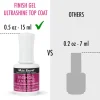 UV Finish Gel